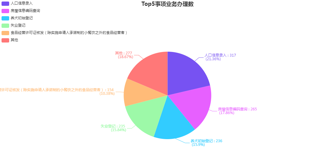 2020年8月份街道大廳各部門分類辦件量統(tǒng)計(jì).png