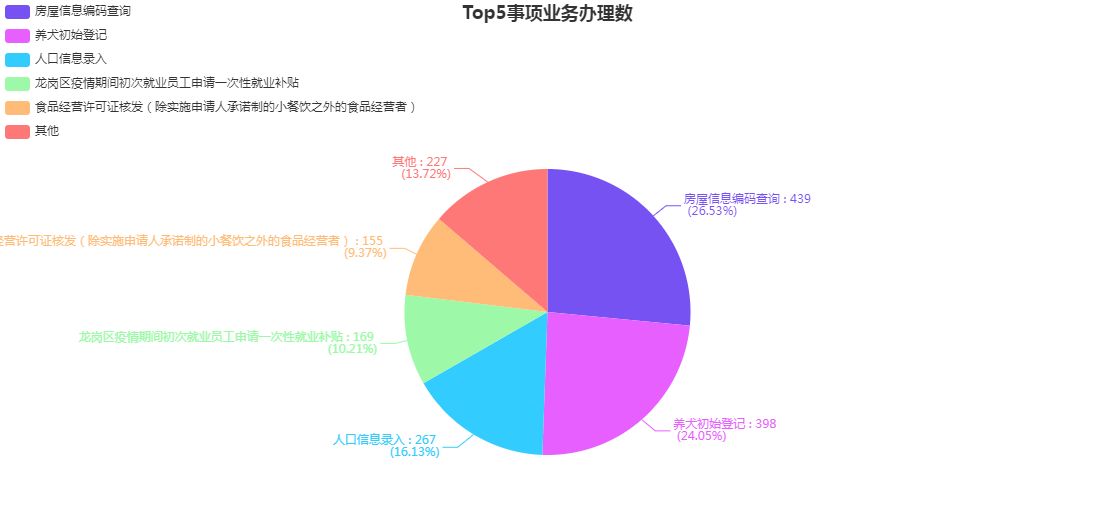 2020年9月份街道大廳各部門分類辦件量統(tǒng)計(jì).png