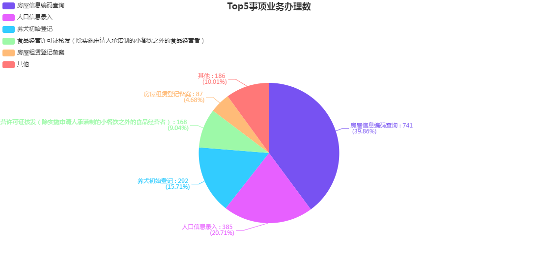 2020年10月份街道大廳各部門(mén)分類(lèi)辦件量統(tǒng)計(jì).png