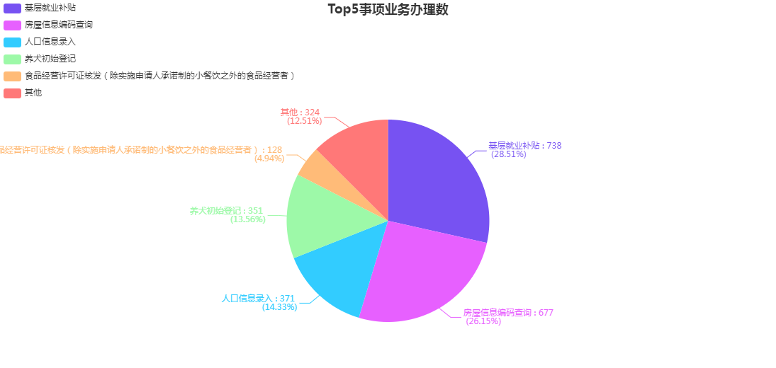 2020年11月份街道大廳各部門分類辦件量統(tǒng)計(jì).png