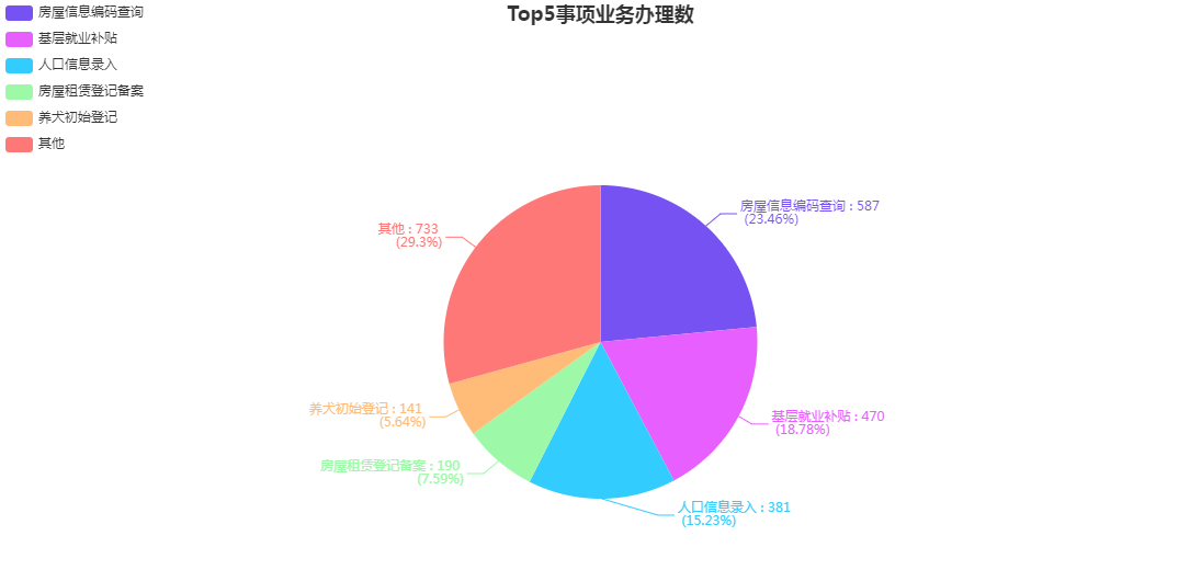 2021年1月份街道大廳各部門分類辦件量統(tǒng)計(jì).png