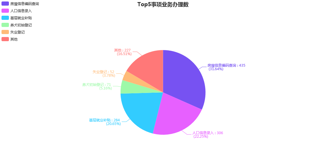 2021年2月份街道大廳各部門分類辦件量統(tǒng)計(jì).png