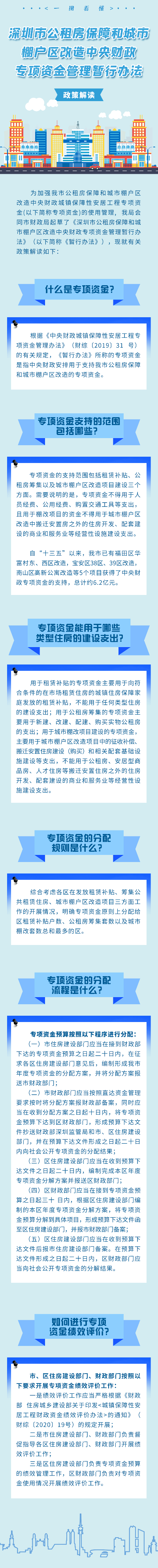 （圖解）《深圳市公租房保障和城市棚戶區(qū)改造中央財(cái)政專項(xiàng)資金管理暫行辦法》政策解讀.jpg