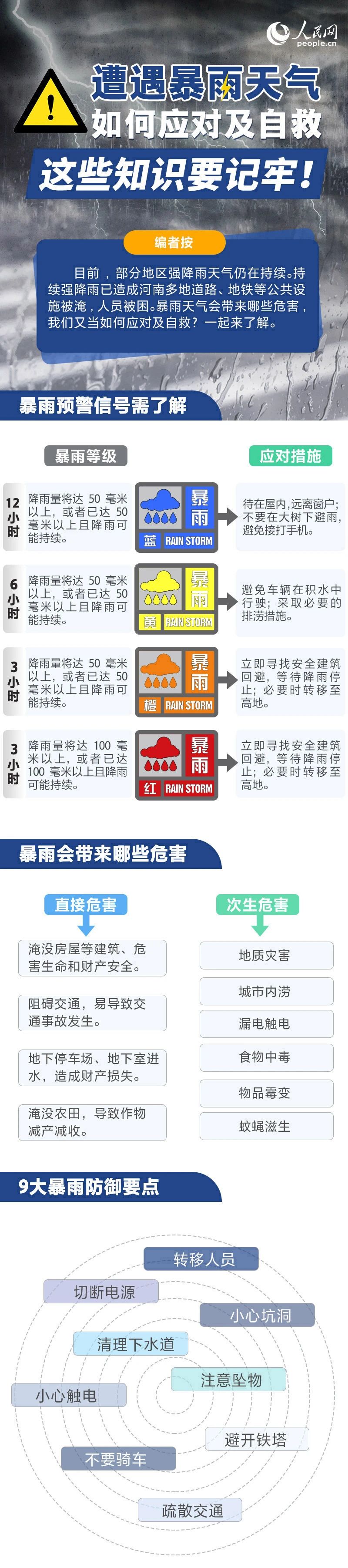 遭遇暴雨天氣如何自救？這些知識(shí)要記牢！1.jpg