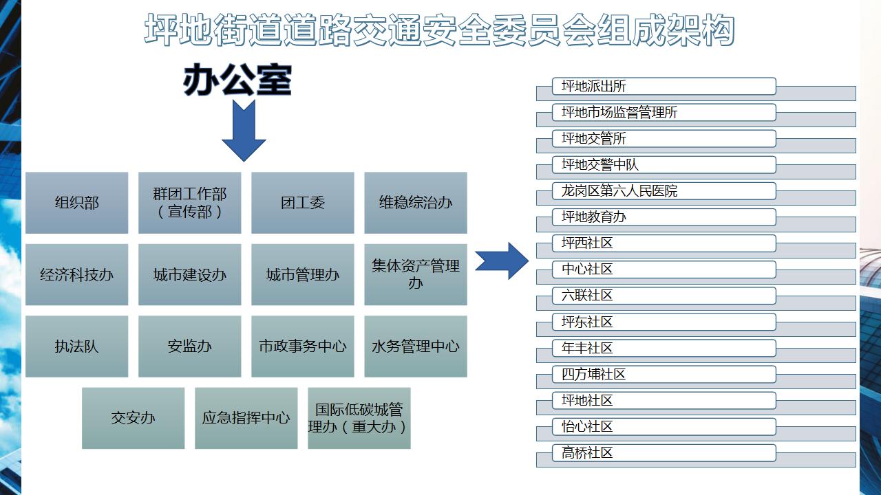 政策解讀《坪地街道 2020 年道路交通安全管理工作方案》新改 - 副本_04.jpg