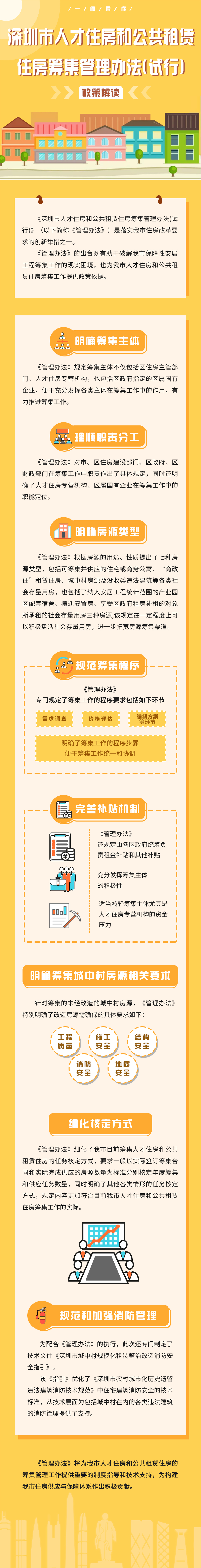 （圖解）《深圳市人才住房和公共租賃住房籌集管理辦法（試行）》政策解讀.jpg