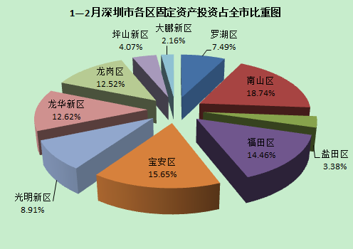 工業(yè)消費引領(lǐng)經(jīng)濟 商品房銷售火爆1