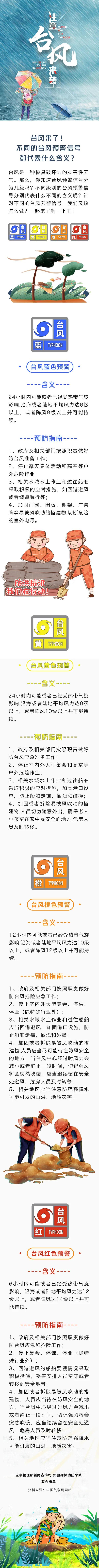 臺(tái)風(fēng)預(yù)警信號(hào)，這些請(qǐng)牢記-國(guó)家應(yīng)急管理部.jpg