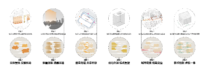 22設(shè)計(jì)策略回應(yīng)場地問題.png