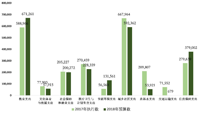 補發(fā)2017年執(zhí)行情況2018年草草案.jpg