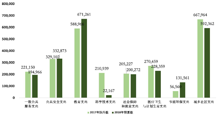 補發(fā)2017年執(zhí)行情況2018年草草案2.jpg