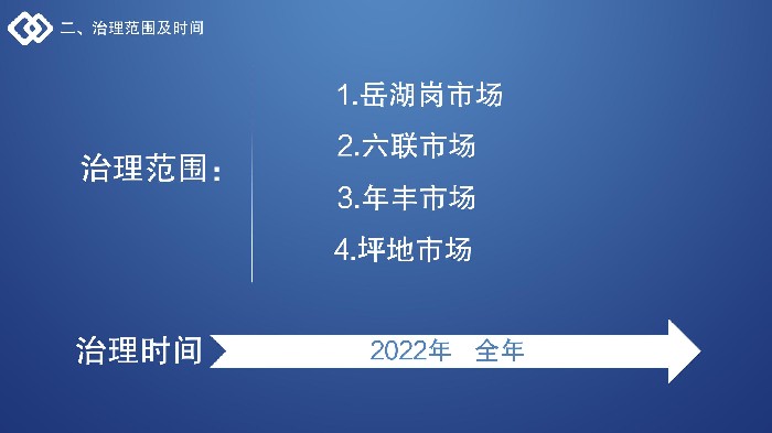 坪地街道2022年農貿市場綜合治理工作解讀 - 終版_04.jpg