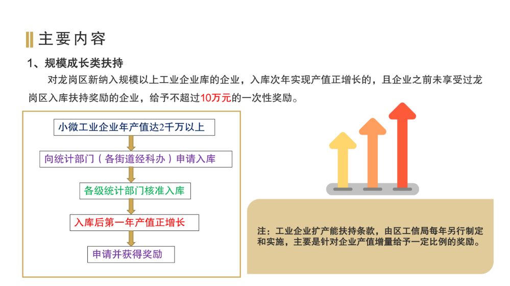 深圳市龍崗區(qū)工業(yè)和信息化產(chǎn)業(yè)發(fā)展專項(xiàng)資金關(guān)于支持制造業(yè)發(fā)展實(shí)施細(xì)則政策解讀_05.png