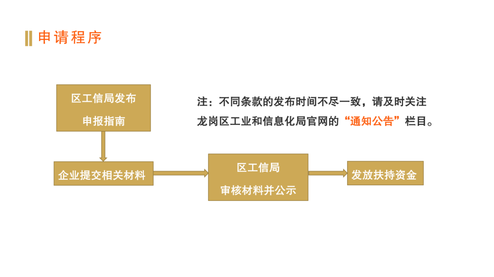 深圳市龍崗區(qū)工業(yè)和信息化產(chǎn)業(yè)發(fā)展專項(xiàng)資金關(guān)于支持制造業(yè)發(fā)展實(shí)施細(xì)則政策解讀_09.png