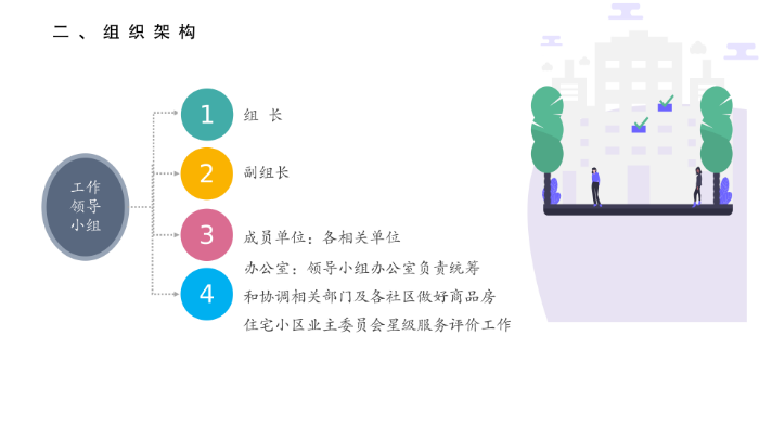 坂田街道商品房住宅小區(qū)業(yè)委員會星級服務(wù)評價工作方案(0601修改版）_04.png