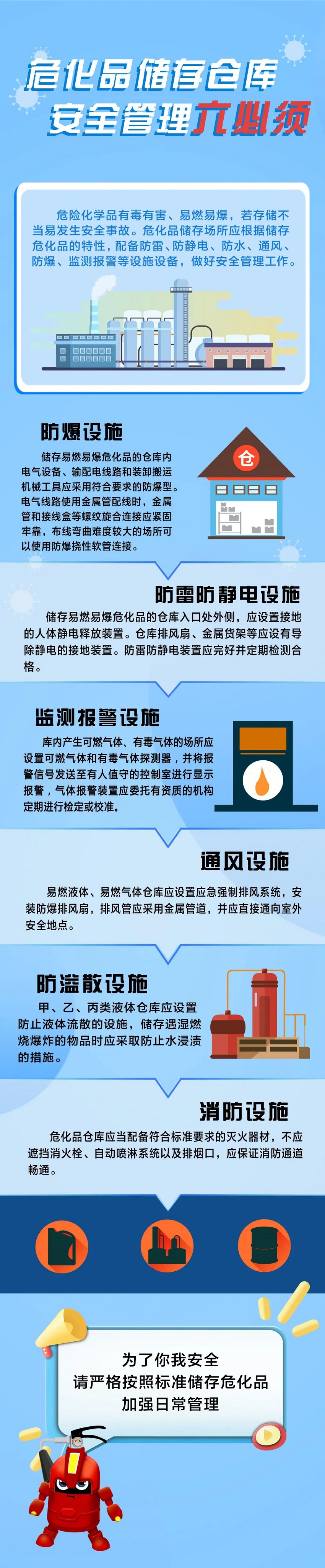 危化品儲存?zhèn)}庫安全管理“六必須”.jpg