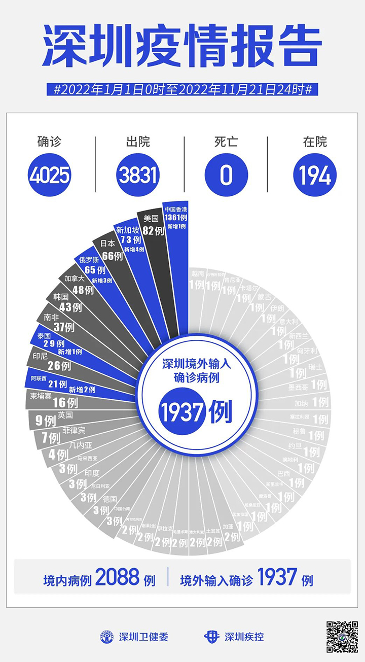 深圳疫情報(bào)告.jpg