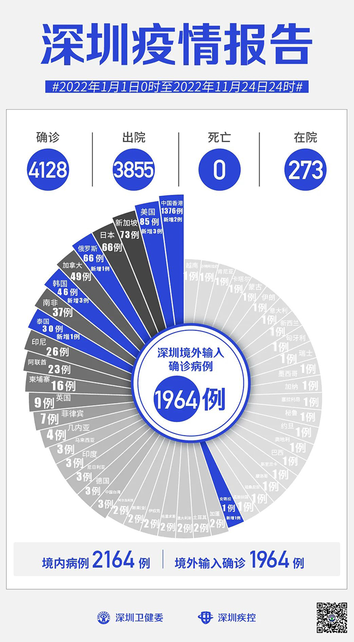 深圳疫情報告.jpg