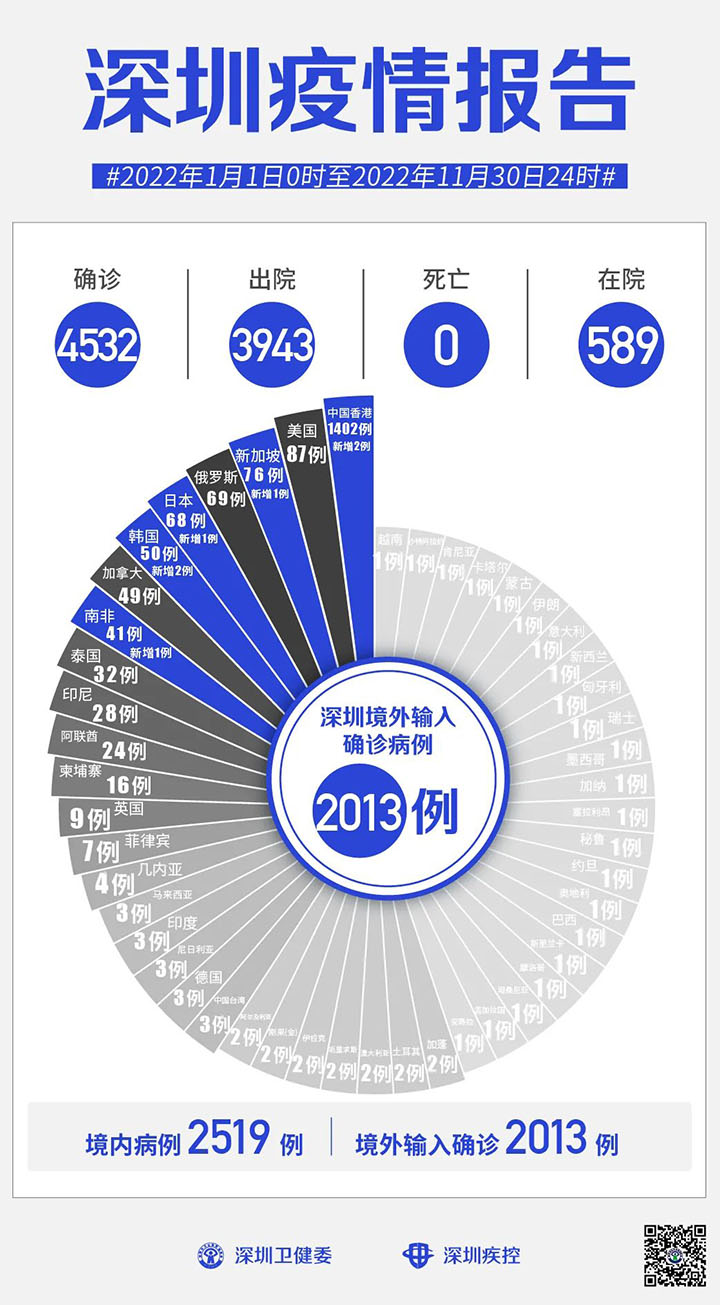 深圳疫情報告.jpg