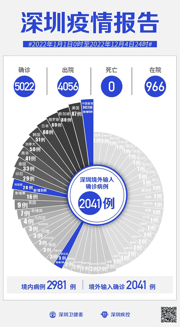 深圳疫情報(bào)告.jpg