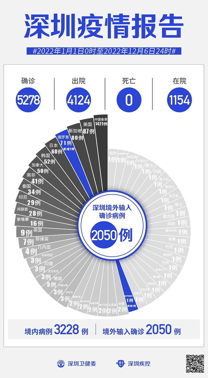 深圳疫情報(bào)告.jpg