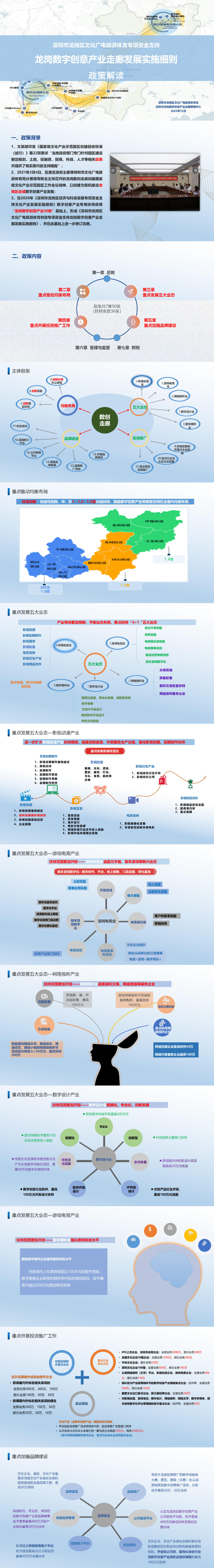 龍崗數(shù)字創(chuàng)意產(chǎn)業(yè)走廊發(fā)展實(shí)施細(xì)則政策解讀_01.jpg