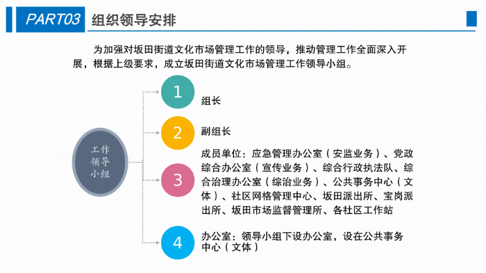 坂田街道2022年文化市場安全生產管理工作方案1228_04.png