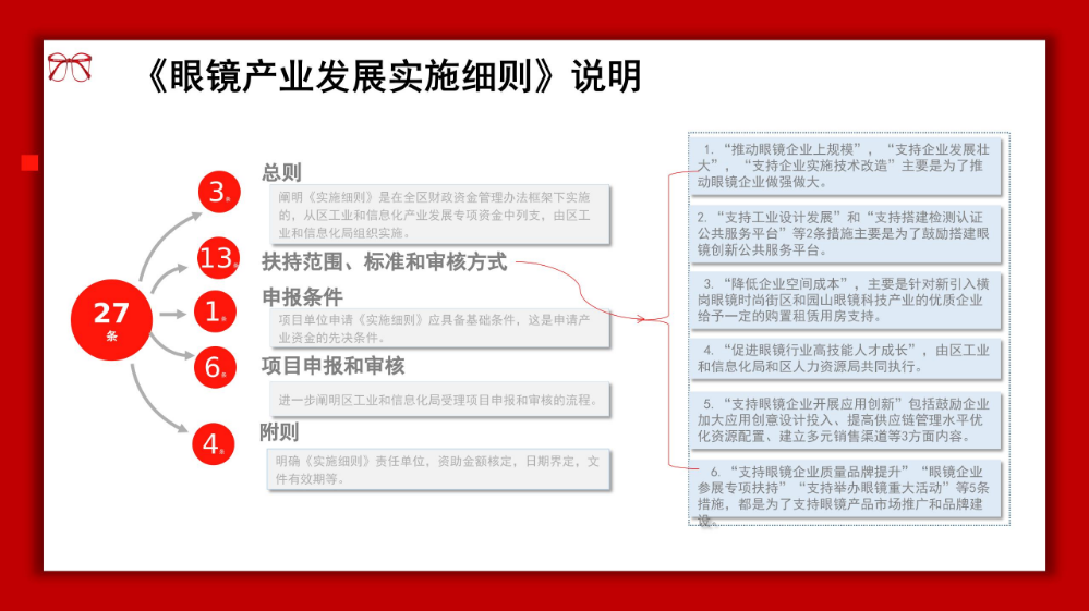 龍崗眼鏡產(chǎn)業(yè)高質(zhì)量發(fā)展發(fā)展政策解讀材料_16.jpg