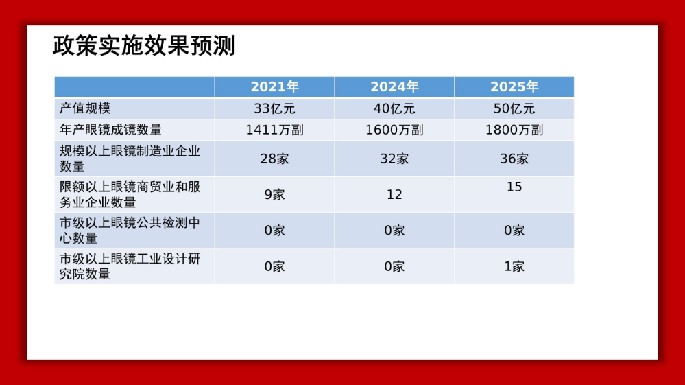 龍崗眼鏡產(chǎn)業(yè)高質(zhì)量發(fā)展發(fā)展政策解讀材料_19.jpg