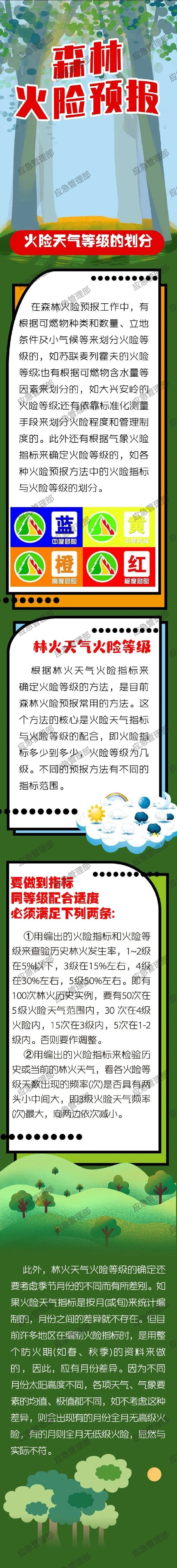 如何看懂森林火險預(yù)報？這些知識要學(xué)會.png