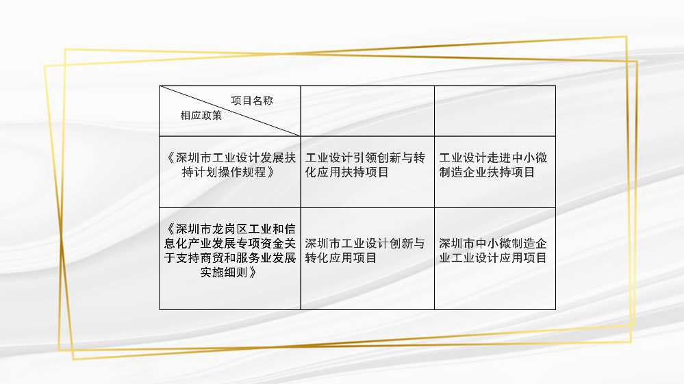 附件2：深圳市龍崗區(qū)工業(yè)和信息化局關(guān)于修訂《深圳市龍崗區(qū)工業(yè)和信息化產(chǎn)業(yè)發(fā)展專項(xiàng)資金關(guān)于支持商貿(mào)和服務(wù)業(yè)發(fā)展實(shí)施細(xì)則》相關(guān)條款的政策解讀_05.png