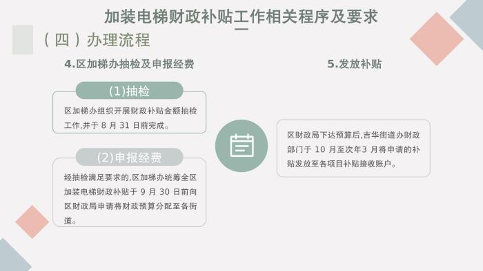 關(guān)于《吉華街道既有住宅電梯加裝和財(cái)政補(bǔ)貼工作實(shí)施方案》的政策解讀_32.jpg