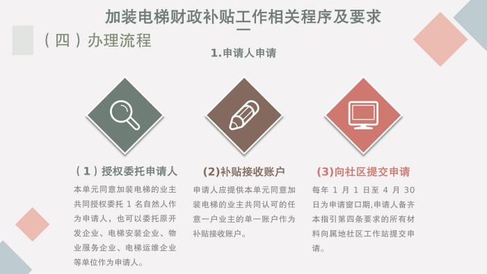 關(guān)于《吉華街道既有住宅電梯加裝和財(cái)政補(bǔ)貼工作實(shí)施方案》的政策解讀_29.jpg