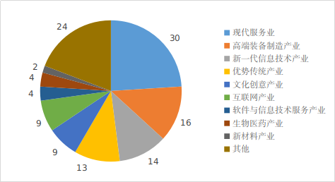 圖6. 2022年深圳市知識(shí)產(chǎn)權(quán)保護(hù)工作站分布圖.png