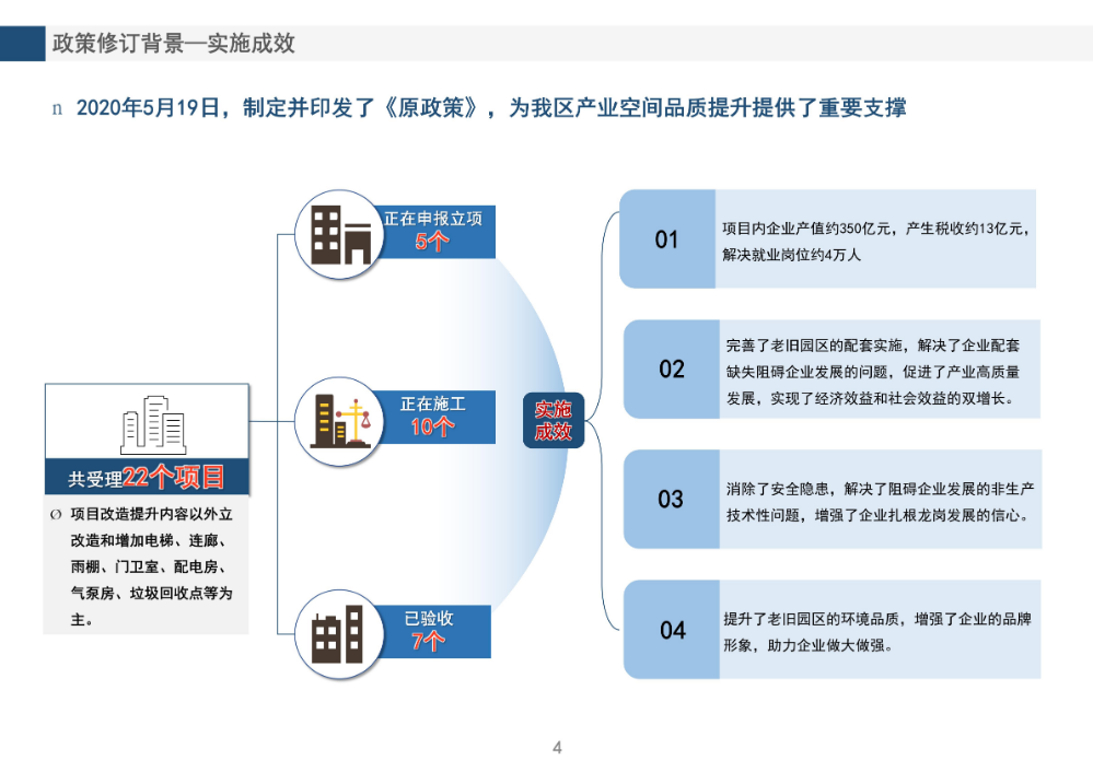 《龍崗區(qū)舊工業(yè)區(qū)增加輔助性設(shè)施類綜合整治改造升級(jí)實(shí)施細(xì)則（修訂版）》的政策解讀_04.jpg