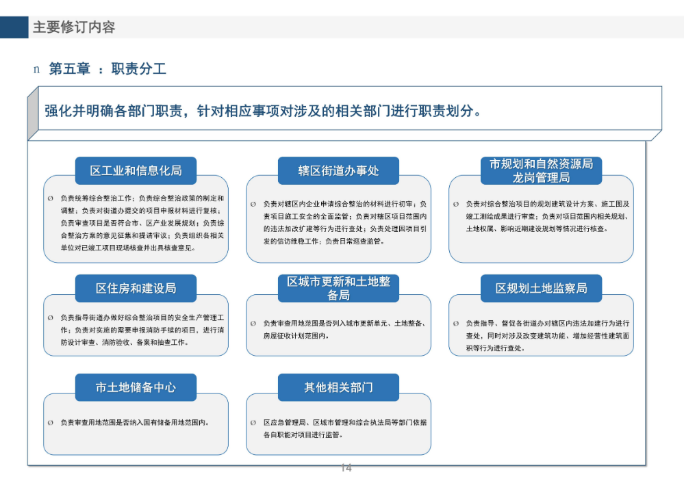 《龍崗區(qū)舊工業(yè)區(qū)增加輔助性設(shè)施類綜合整治改造升級(jí)實(shí)施細(xì)則（修訂版）》的政策解讀_14.jpg