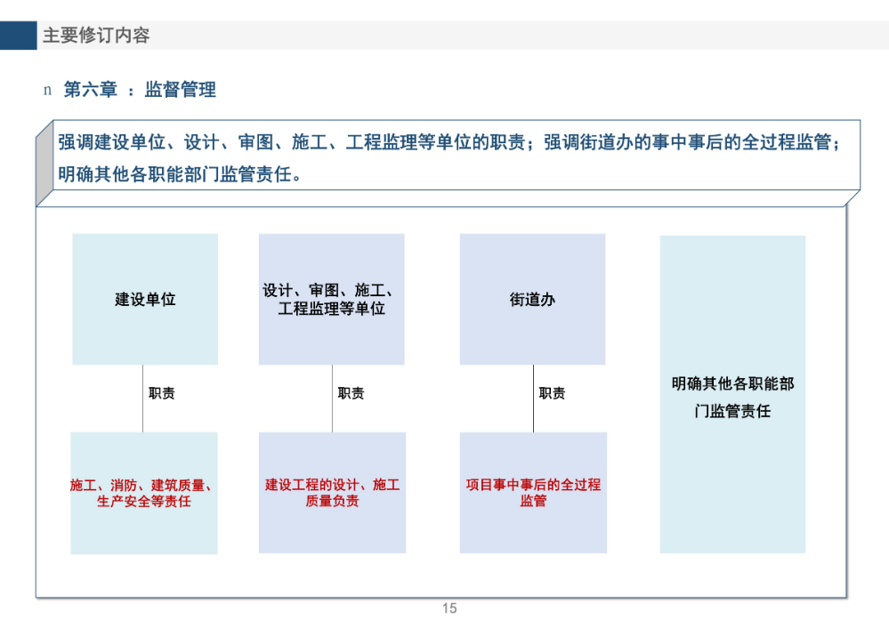 《龍崗區(qū)舊工業(yè)區(qū)增加輔助性設(shè)施類綜合整治改造升級(jí)實(shí)施細(xì)則（修訂版）》的政策解讀_15.jpg