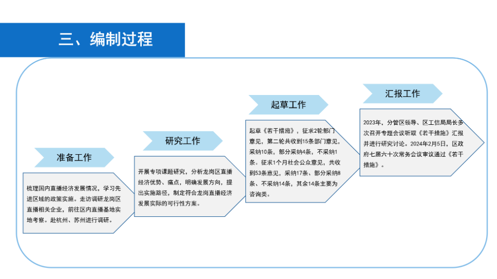 《深圳市龍崗區(qū)關(guān)于促進(jìn)直播電商產(chǎn)業(yè)高質(zhì)量發(fā)展若干措施》政策解讀_05.png