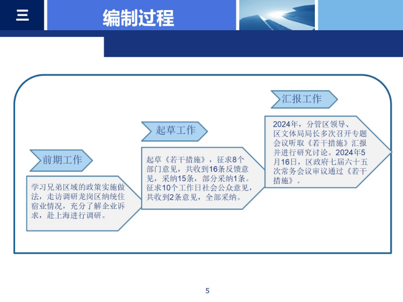 《龍崗區(qū)支持住宿業(yè)高質(zhì)量發(fā)展若干措施》政策解讀_05.jpg