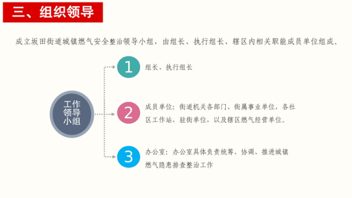 《坂田街道2024年城鎮(zhèn)燃氣安全專項整治工作實施方案》政策圖文解讀-images-7.jpg