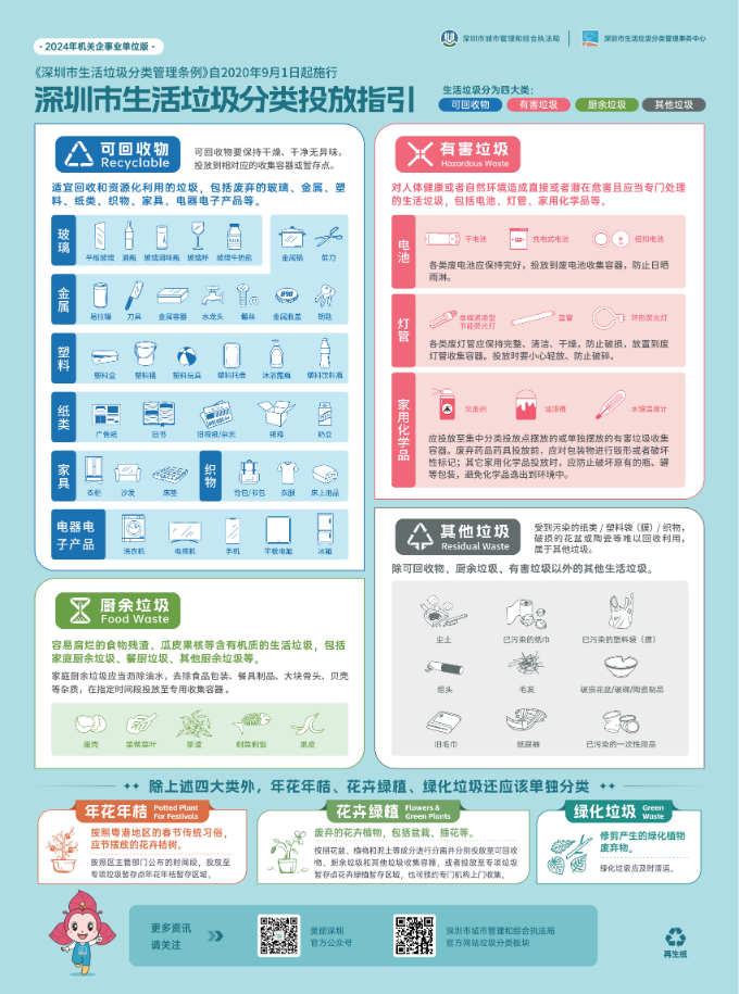 2024機(jī)關(guān)企事業(yè)版垃圾分類投放指引1.png