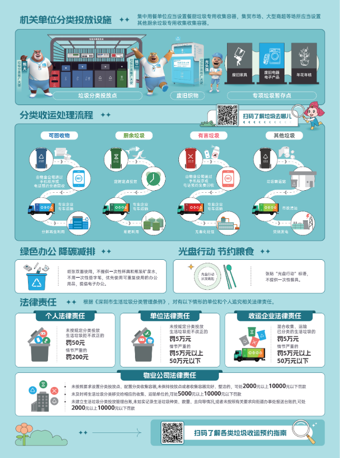 2024機(jī)關(guān)企事業(yè)單位版垃圾分類投放指引2.png