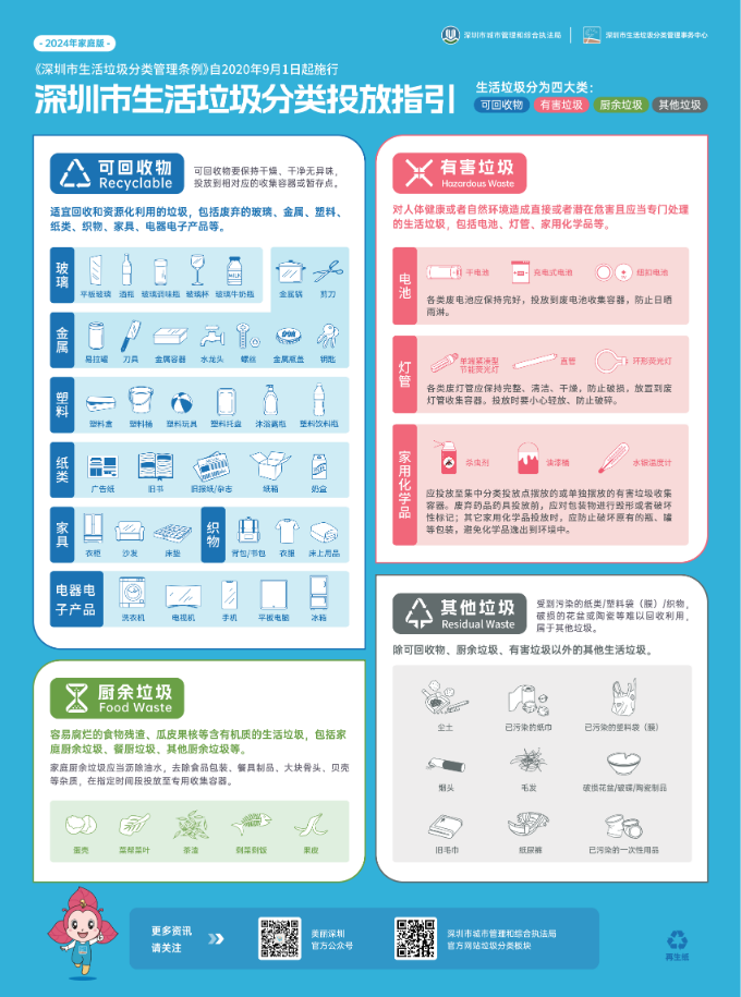 2024家庭版垃圾分類投放指引1.png