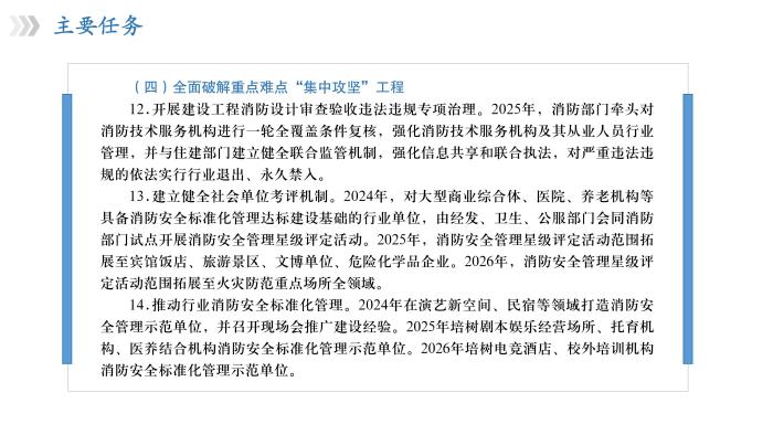 關(guān)于《吉華街道消防安全治本攻堅三年行動實施方案（2024—2026年）》政策解讀_16.jpg