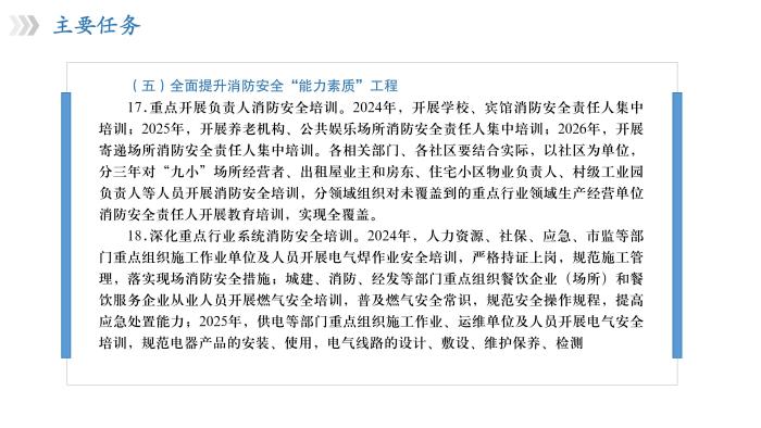 關(guān)于《吉華街道消防安全治本攻堅三年行動實施方案（2024—2026年）》政策解讀_18.jpg