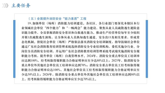 關(guān)于《吉華街道消防安全治本攻堅三年行動實施方案（2024—2026年）》政策解讀_19.jpg